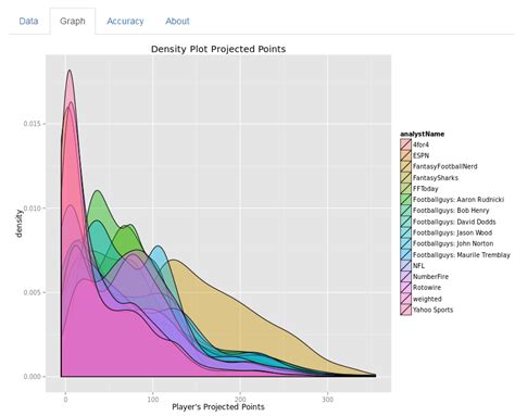 r fantasyfootball|The ffanalytics R Package for Fantasy Football Data。